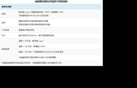 丝网除沫器性能验证实证:运行数据与设计参数对比研究