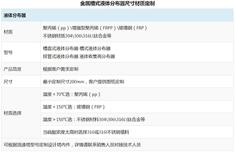 丝网除沫器性能验证实证：运行数据与设计参数对比研究
