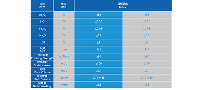 工业生产中活性氧化铝球堆积密度与性能稳定性的综合论述