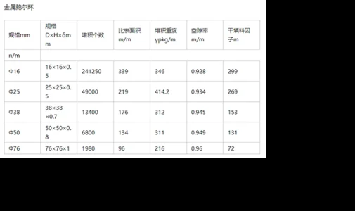 铝制低压分离塔金属鲍尔环