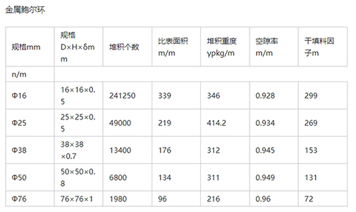 铝制低压分离塔金属鲍尔环