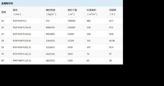 铝制鲍尔环医药农药洗涤塔防腐填料