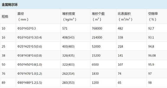 铝制鲍尔环医药农药洗涤塔防腐填料