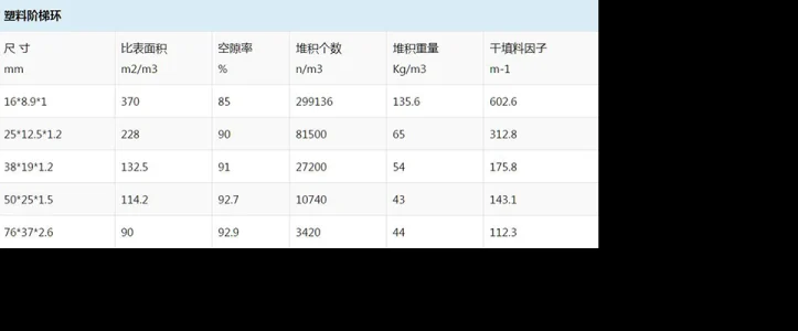 PVC塑料阶梯环再生塔工业填料