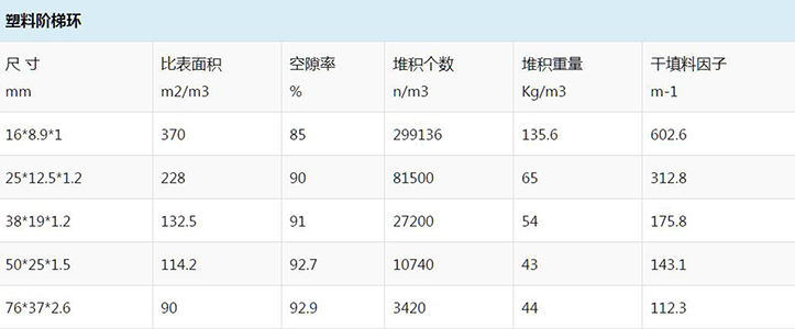 PVC塑料阶梯环再生塔工业填料