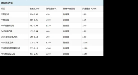 塑料阶梯环醋酸精馏分离塔聚丙烯散堆填料