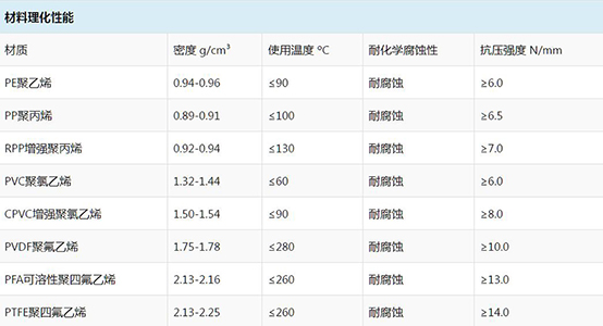 CPVC塑料阶梯环天然气加工填料